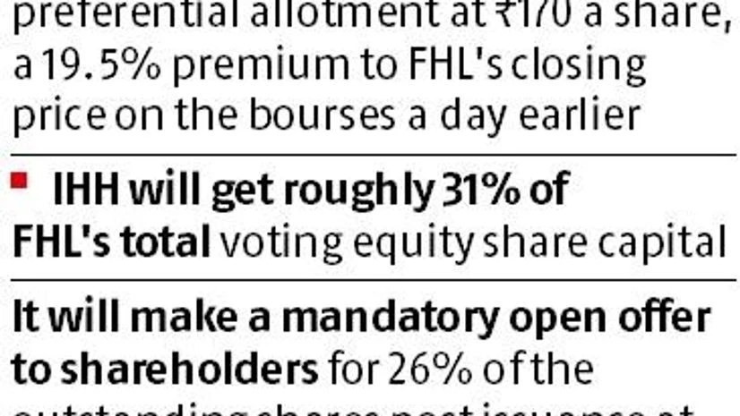 graph Investors want higher price in Fortis open offer; IHH unlikely to oblige