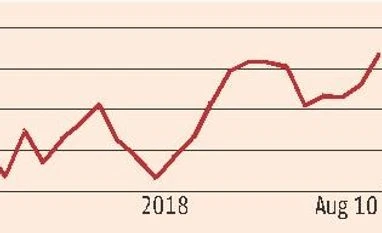 Commodity Picks: August 13, 2018 Chart
