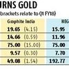 As cash inflow rises, graphite makers in India face the problem of plenty
