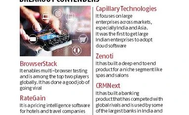 Investors look for next winners in SaaS, line up with millions of dollars Investors look for next winners in SaaS, line up with millions of dollars