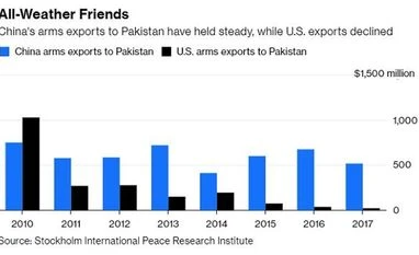 Why Pakistan's new PM should look to IMF and not China for a bailout .