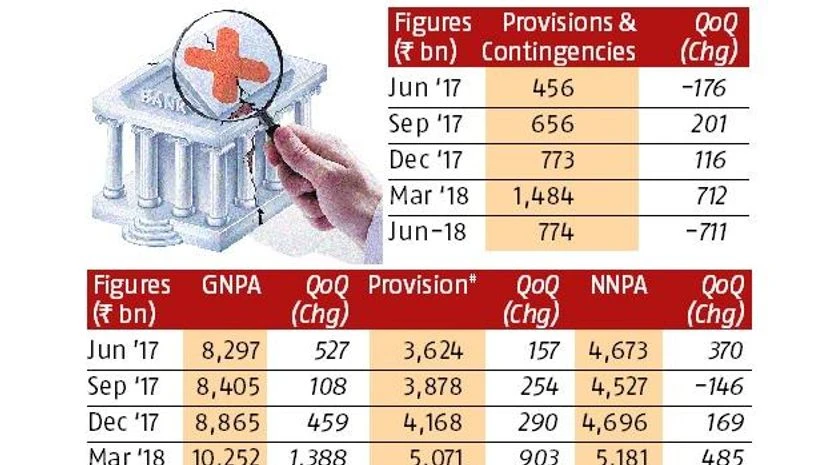 Bad loans of listed domestic banks shrink by Rs 220 billion in Q1 Bad loans of listed domestic banks shrink by Rs 220 billion in Q1
