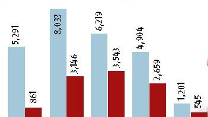 Source: SIAM Source: SIAM