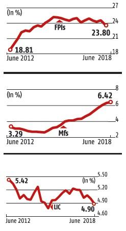chart chart