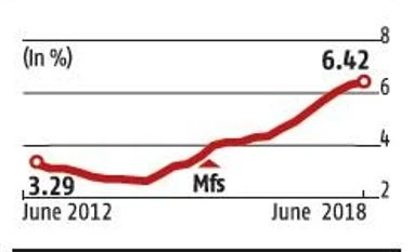 Fund flows in Q1 point to broader emerging trend in India's equity markets chart