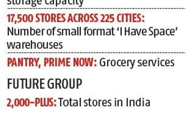 Amazon plans to invest $700 million in Kishore Biyani's Future Group chart