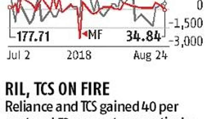 Sensex extends record run; Fed says policy tightening pace will be gradual Sensex extends record run; Fed says policy tightening pace will be gradual