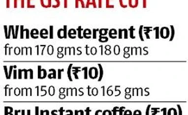 Firms can't be selective in passing on rate cut benefits under GST regime Firms can't be selective in passing on rate cut benefits under GST regime