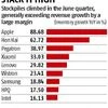 Dark clouds gather as tech stockpiles hit pre-crisis levels