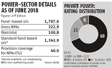 Here's why stressed power accounts are unlikely to impact SBI numbers graph