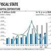 States' capex