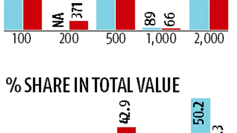 Value of banknotes in circulation increases by 37.7% to Rs 18 bn in FY18 Value of banknotes in circulation increases by 37.7% to Rs 18 bn in FY18