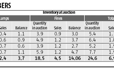 Karnataka's small, medium miners plan to float pellets and steel company graph