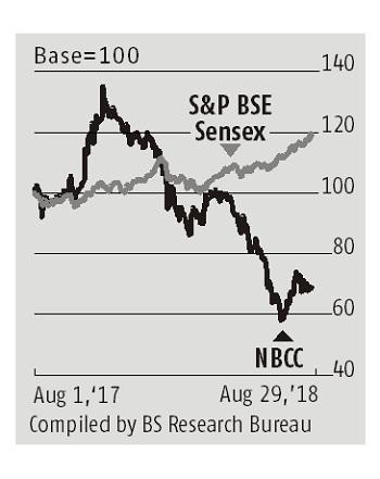 Nbcc Analysts Awaiting A Pick Up In Project Execution And Share Price Business Standard News