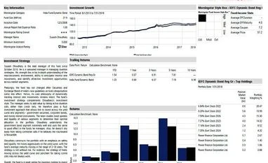 Fund Pick: IDFC Dynamic Bond Fund graph