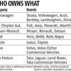 For auto players, more than one brand in showrooms is a risky business