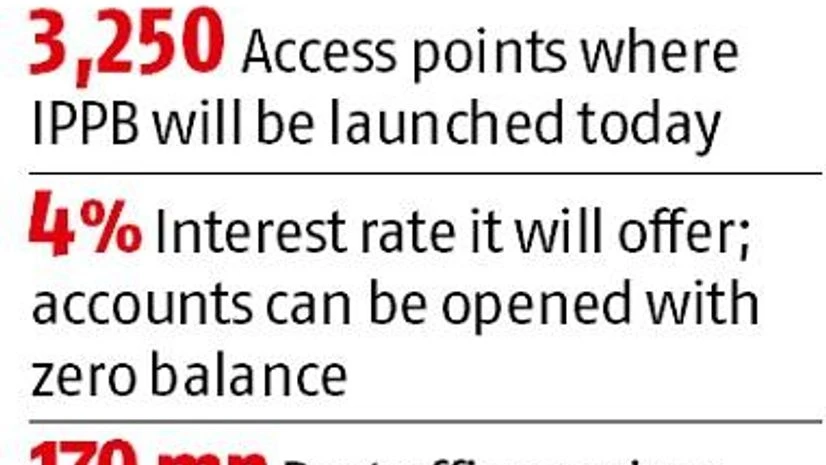 India Post Payments Bank launch today: Postmen to deliver banking services India Post Payments Bank launch today: Postmen to deliver banking services