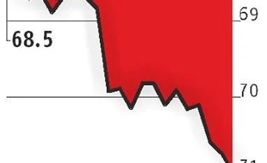 Downward march: Rupee breaches 71-mark against dollar for first time graph