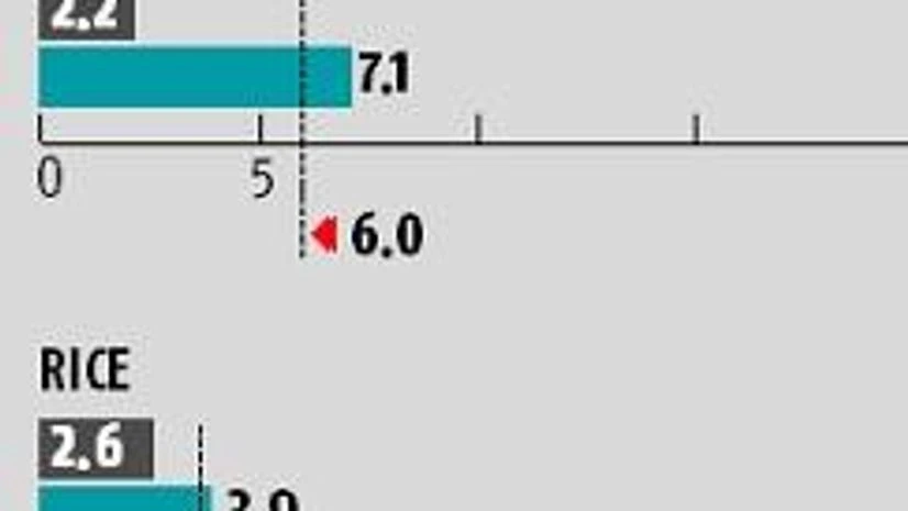 CRISIL DRIP index: Inadequate rains affecting Gujarat, West Bengal more CRISIL DRIP index: Inadequate rains affecting Gujarat, West Bengal more