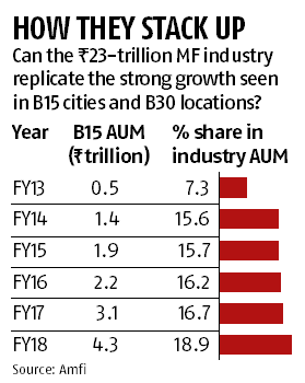 Cracking the MF code in rural India: Mahindra MF looks to expand ...