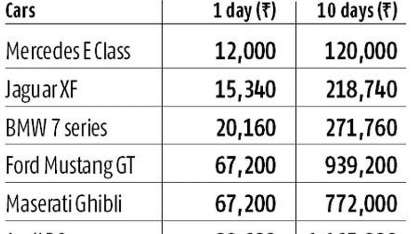 You needn't own a classy Porsche for your road trip. Just take one on rent You needn't own a classy Porsche for your road trip. Just take one on rent