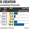 How Hindalco ringfenced itself from uncertainty with value-added products