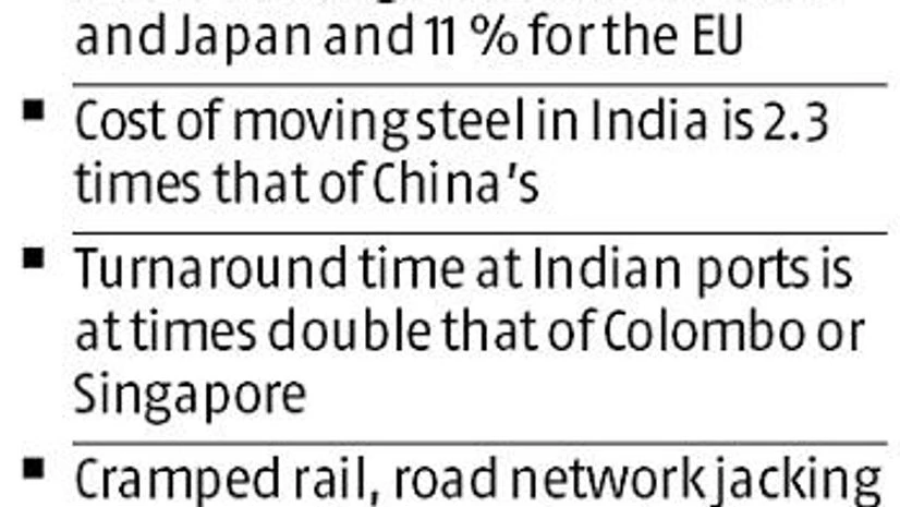 Indian mining industry Indian mining industry