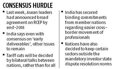 RCEP trade negotiations will not be over by 2018, says Suresh Prabhu RCEP