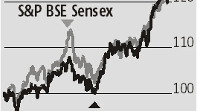 graph FMCG stocks: Fundamentals continue to be strong, but valuations too high