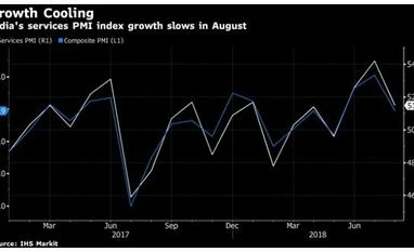 Services PMI growth slows down: Is the demand in the sector fading? .