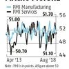 PMI