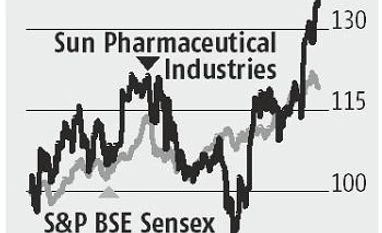 New motor norms trigger for ICICI Lombard, will gain most among insurers ICICI LOMBARD