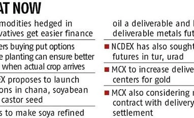 NCDEX plans for commodity derivatives to address NPAs, volatile agri prices NCDEX plans for commodity derivatives to address NPAs, volatile agri prices