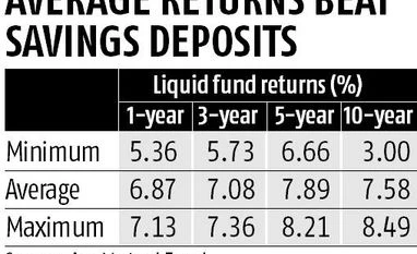 Want to be cash-ready for financial emergency? Follow these rules chart
