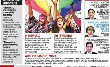 India Inc ready to make workplace more inclusive for LGBT individuals chart