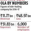 Ola set for recast on road to profit; may announce Vijay Ghadge as new COO