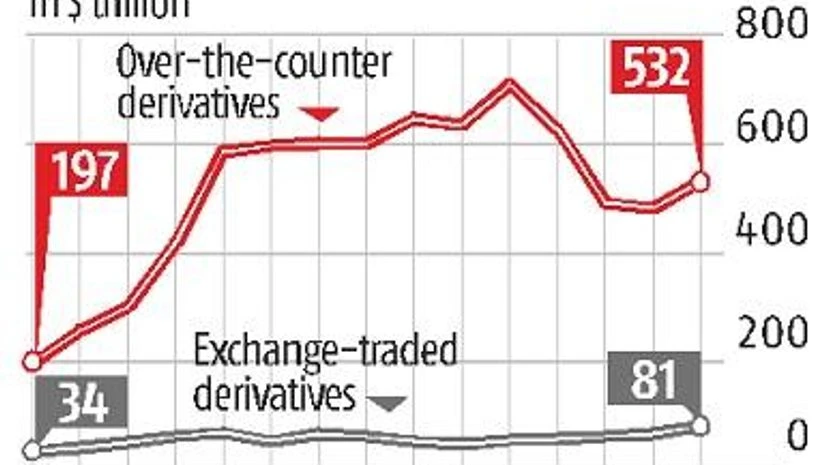 10 years of Lehman crisis: The world has changed, but not enough 10 years of Lehman crisis: The world has changed, but not enough