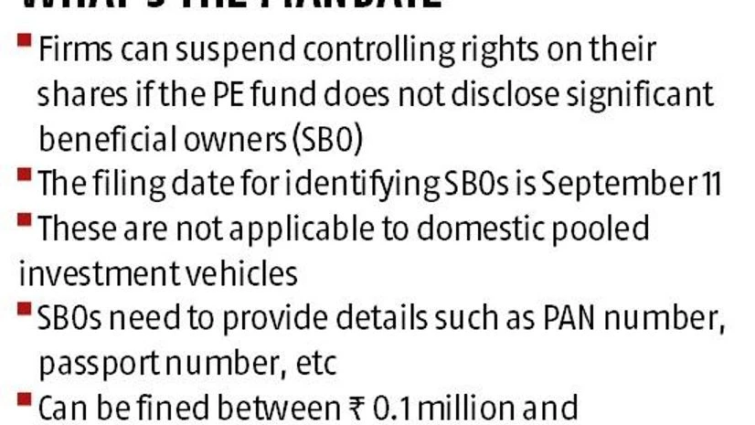 graph Beneficial ownership norms to hit global PEs due to 'disclosure' rule