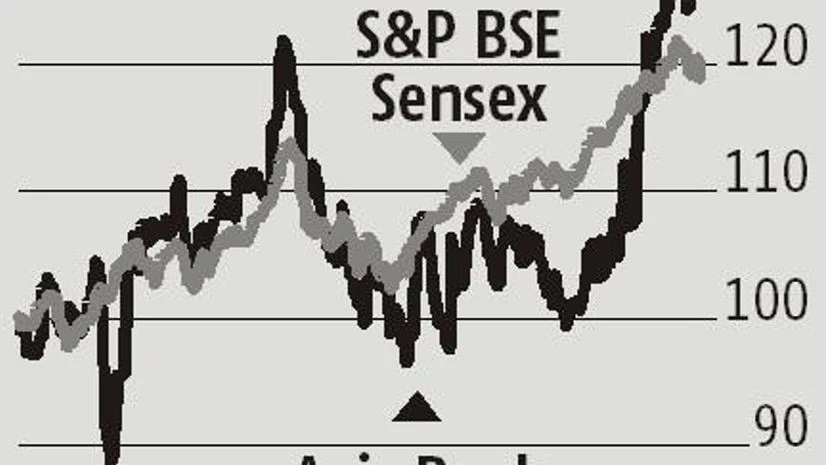 graph Strong successor taking up the top job could improve Axis Bank fortunes