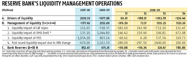 10 yrs of Lehman crisis: Lessons India didn't learn from the 2008 meltdown