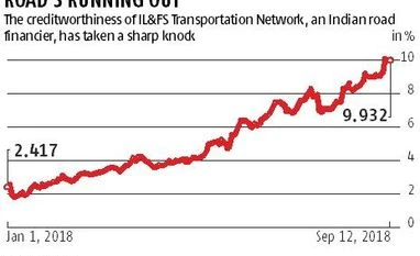 Shadow-bank bust: Money market doesn't know the extent of IL&FS toxicity chart