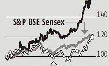 Sanofi India: High-margin diabetic products and exports to drive profits chart