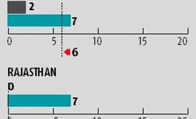 Crisil's Drip index: Rains deficient in 5 states, rice shows some recovery chart