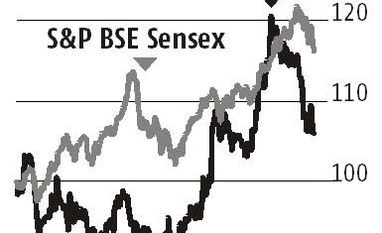 Strong volume growth for Asian Paints in FY19 on improved rural demand chart