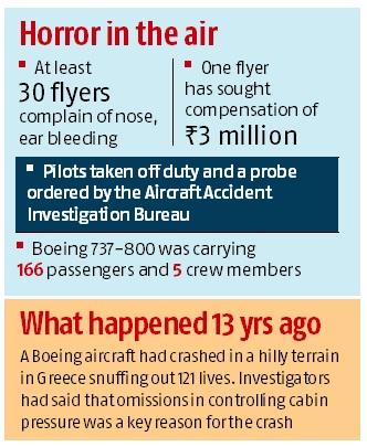 Mumbai Jaipur Jet Airways Flight Pengers Complain Of Nose Ear Chart