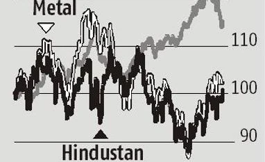 Hindustan Zinc well placed with rising volumes, supply situation graph