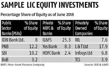 Blatant misuse of LIC .