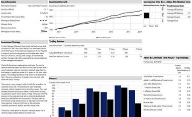 Fund Pick: Aditya Birla Sun Life Medium Term graph