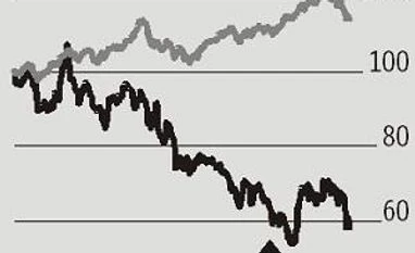 Lower credit cost to support REC's earnings; NIM to decline 49 bps in FY19 chart