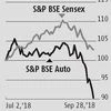 Auto stocks: Rising cost of ownership to impact volumes and margins